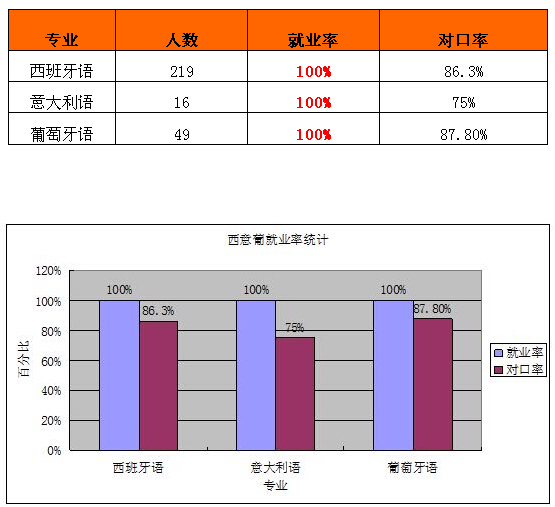 语言人口统计学_...界上使用最多的语言人数统计(2)